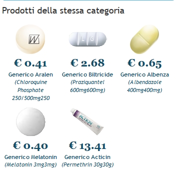 Costo Ivermectin