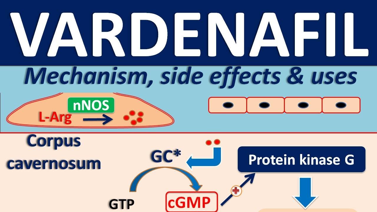 Vardenafil pastillas