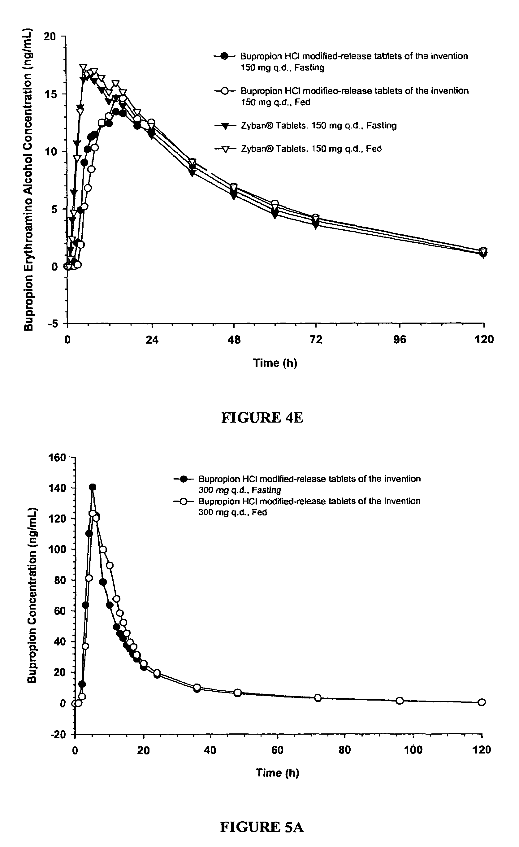 Bupropion orden