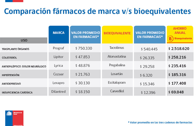 salbutamol precio remedios