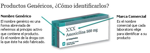 orden salbutamol genérico