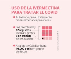 Ivermectina comprar 4 comprimidos