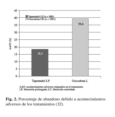 Palexia españa Palexia España