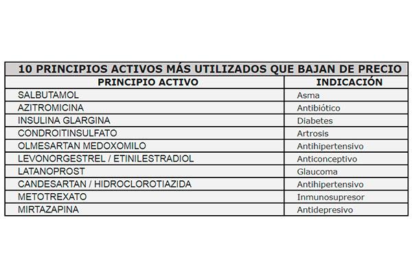 Precio salbutamol en farmacias Precio salbutamol en farmacias