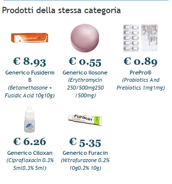 Ciplox Comprar España