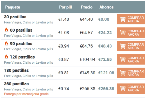 Ciplox comprar españa