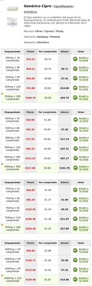 Ciplox sin receta Ciplox sin receta