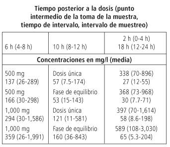 Ciprofloxacin Xr 1000 Mg ciprofloxacin xr 1000 mg