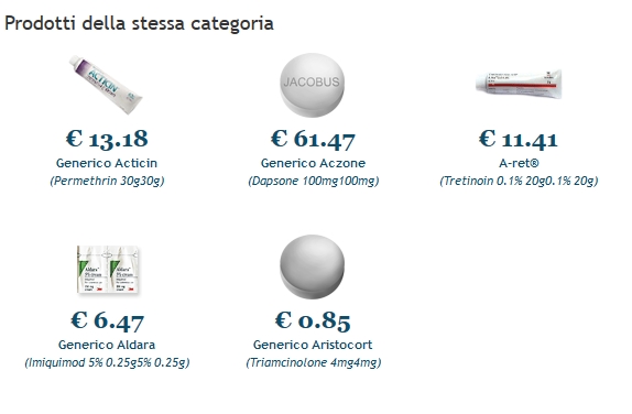 comprar imiquimod españa