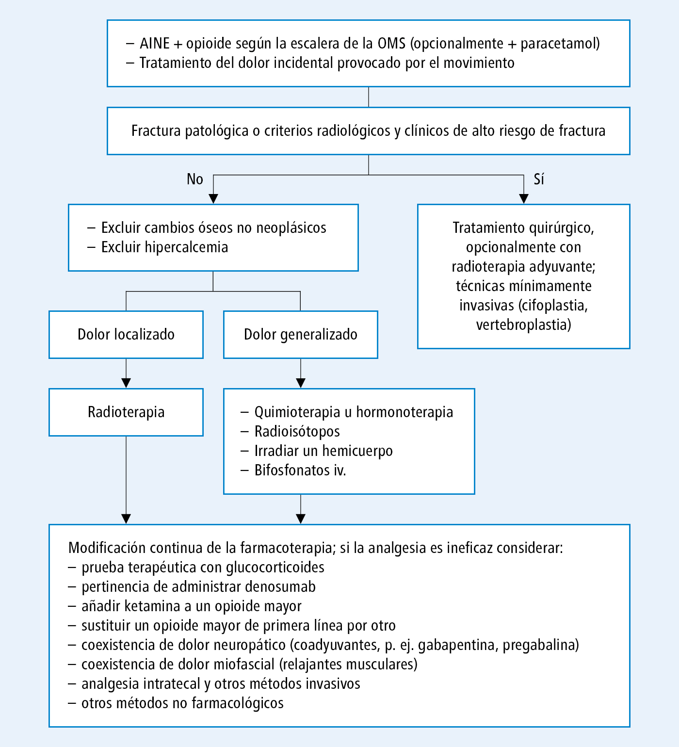 Comprar Tapentadol En Línea