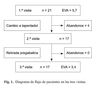 Costo De Tapentadol Costo De Tapentadol