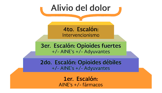 costo de tapentadol