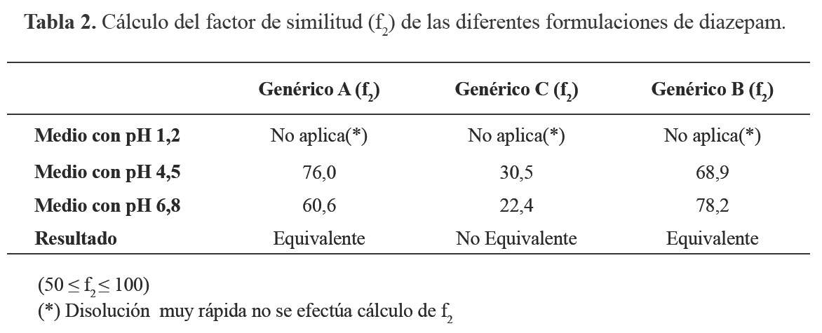 Costo del valium
