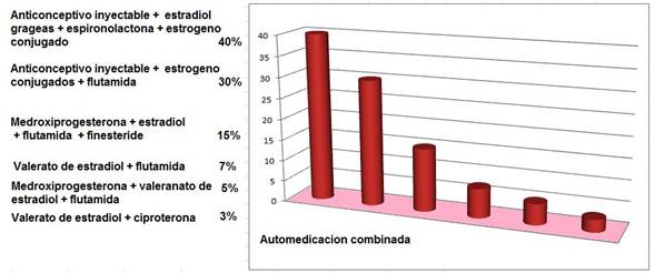 Orden Estrógenos Conjugados