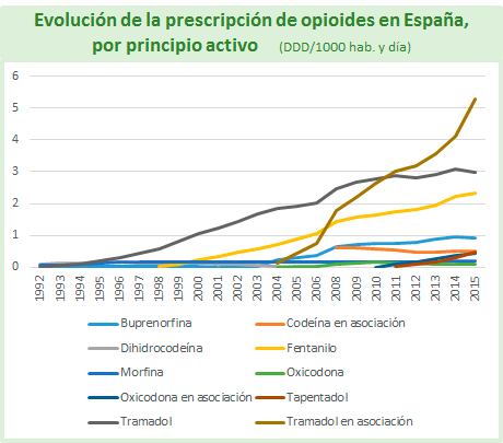 Palexia españa