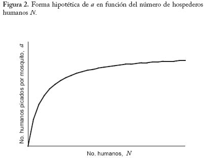 orden de mectizan