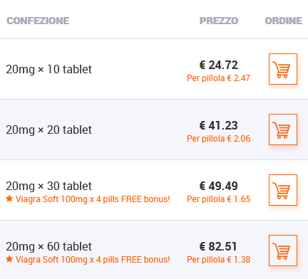 Nizagara farmacia online