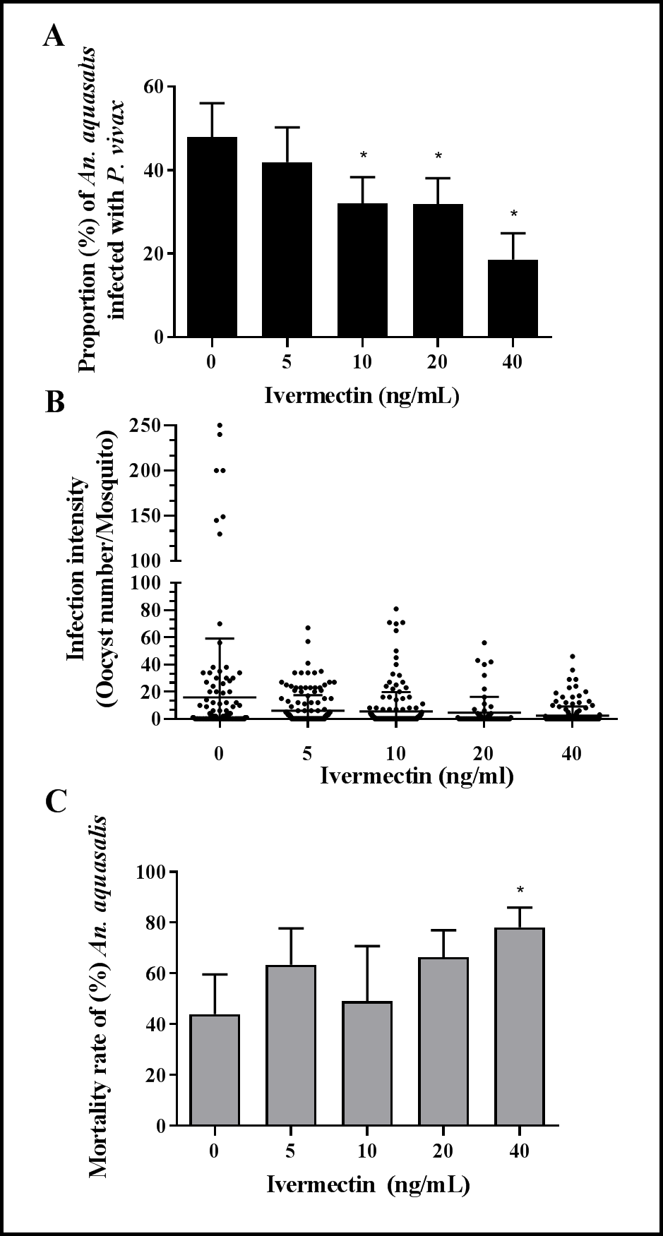 Ivermectin fp 3 mg