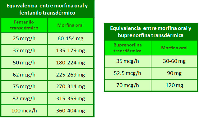 Palexia Pastillas