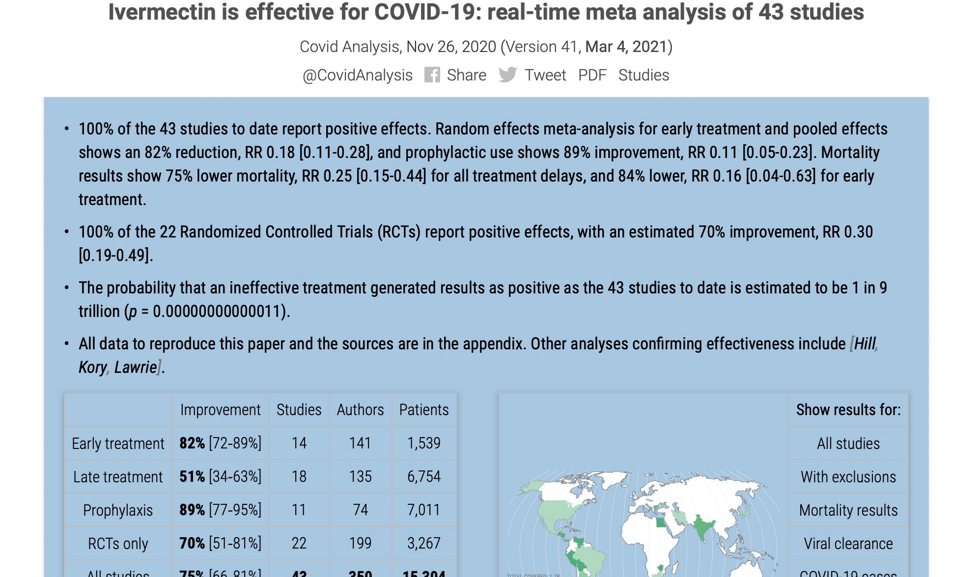 Ivermectin Capsulas