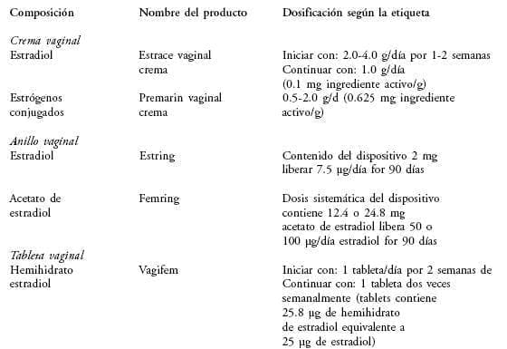 Estrógenos conjugados en línea