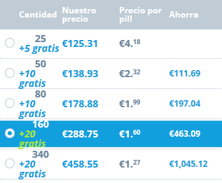 El Tramadol Se Puede Comprar Sin Receta