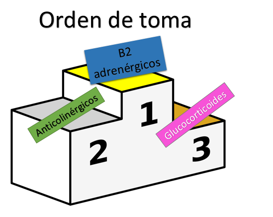 orden ventolin