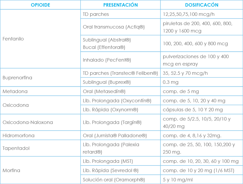 genérico de tapentadol