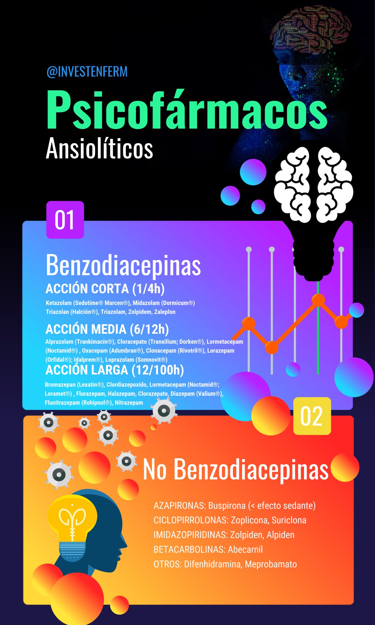 zaleplon en españa