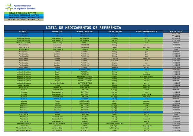 genericos de imiquimod