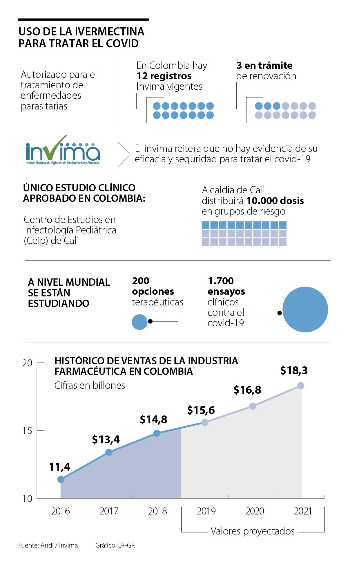 ivermectina 6 mg 2 comprimidos precio
