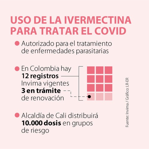 Ivermectina usp 6 mg