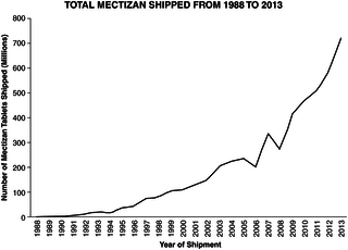 mectizan tableta
