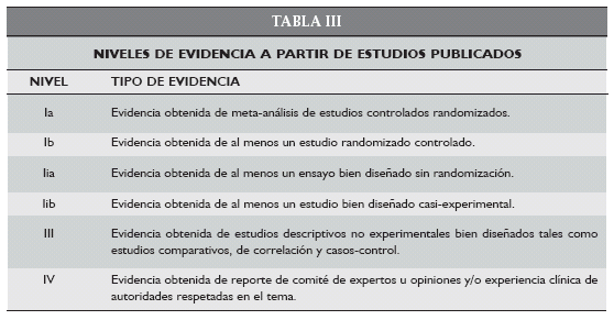 Orden de imiquimod Orden De Imiquimod