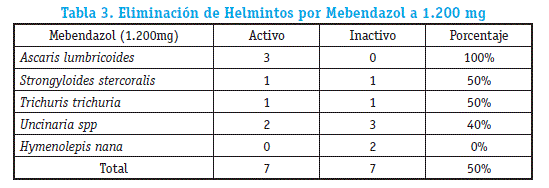 Orden de mebendazol