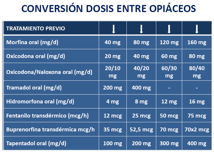 Orden de palexia