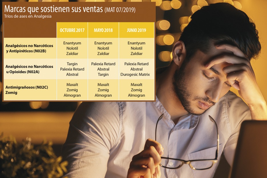 Palexia precio farmacia