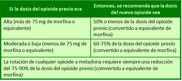 palexia retardtabletten 50 mg precio Palexia Retardtabletten 50 Mg Precio
