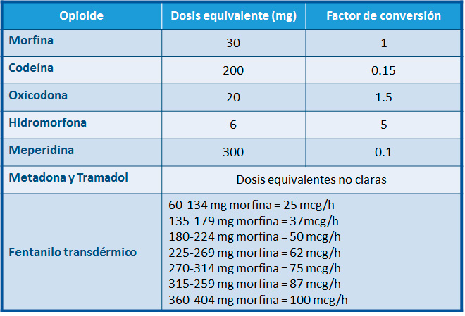 palexia retardtabletten 50 mg precio
