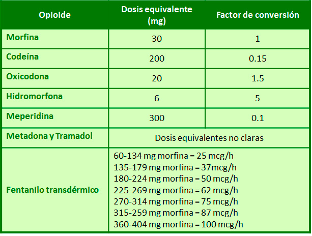 Pastillas palexia retard Pastillas Palexia Retard