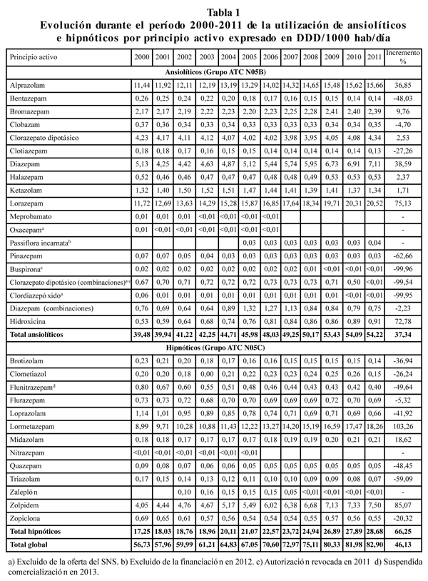 Precio De Ativan Precio de ativan