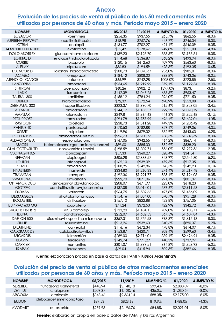 precio de lorazepam 2 5