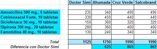 ripol sildenafil precio