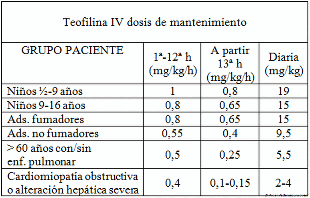 Salbutamol aldo union 100 mcg precio