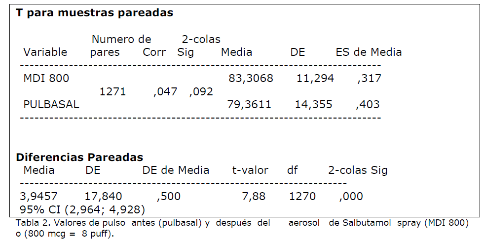 Salbutamol nebulizado precio