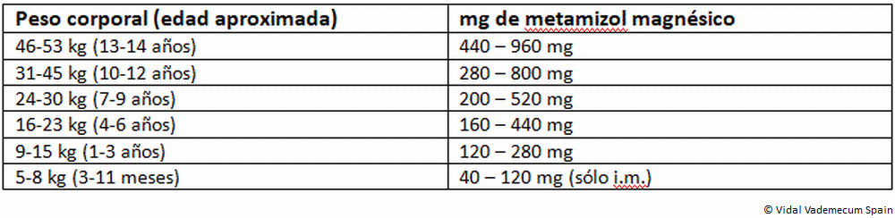 Tramadol stada 50 mg precio