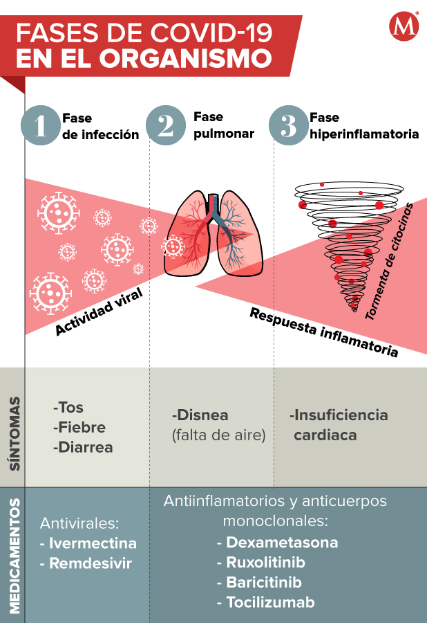 Veridex ivermectina tabletas 6 mg
